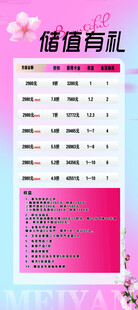 储备肉购买指南信息表