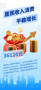 居民收入平稳增长趋势图
