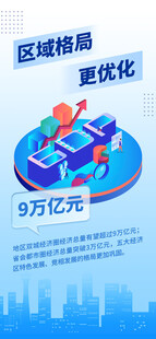 区域招商优化成果展示