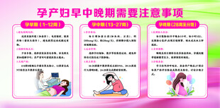 孕产妇早中晚期需要注意事项