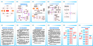 医保局档案制度