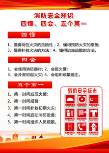 消防安全知识宣传要点