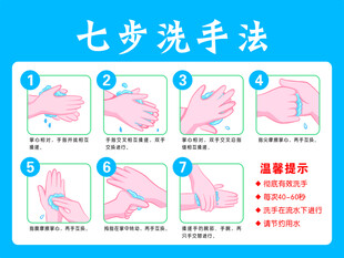七步洗手法步骤示意图