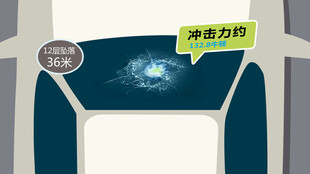 高空坠物体冲击力