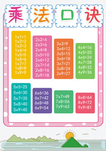 乘法口诀表