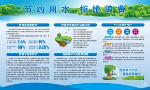 节约用水措施宣传海报