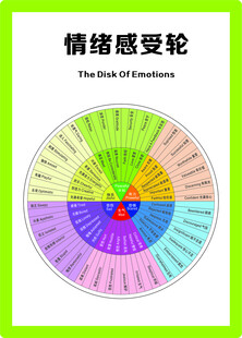 情绪感受轮