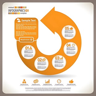 橙色箭头环形信息图表