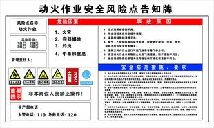 动火作业安全风险点告知牌