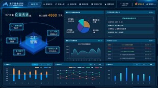 科技风数据可视化仪表盘