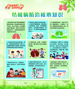 结核病防治核心知识海报