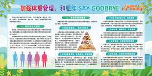 加强体重管理和肥胖SAY
