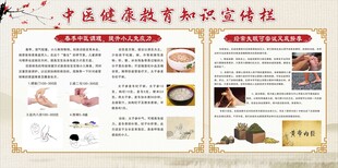 中医健康教育知识宣传