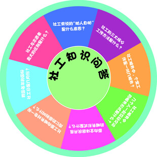 社工知识问答轮盘