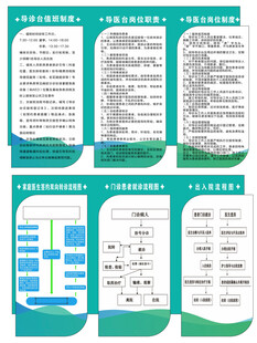  医院门诊患者就诊流程