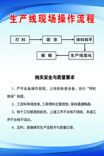 生产线现场操作流程