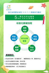 学习方法海报