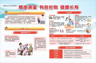 精准测量有效控制高血压 宣传栏