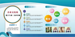 企业文化展板