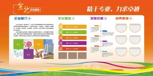 企业文化展板