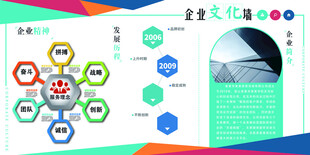 企业文化展板