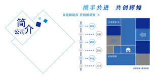 企业文化展板