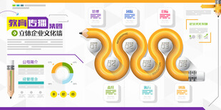企业文化展板