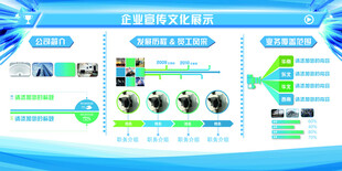 企业文化展板