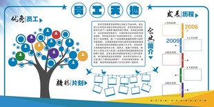 企业文化展板