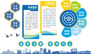 治理中心文化墙