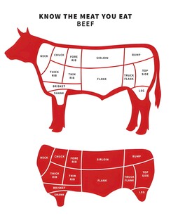 牛肉切割示意图