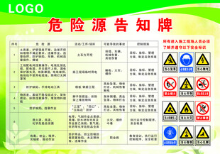 危险源告知牌展示