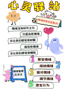 心灵驿站心理知识海报