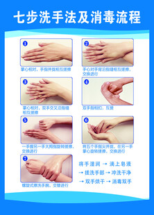 七步洗手法步骤展示图