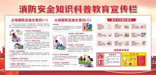 消防安全知识宣传