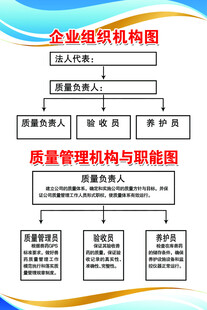 企业质量管理组织架构图