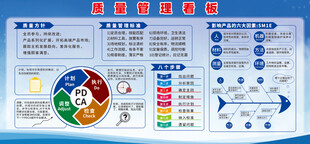 企业质量安全管理