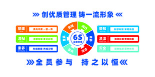 6s管理 6s形象墙 6s造型