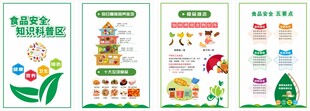 食品安全