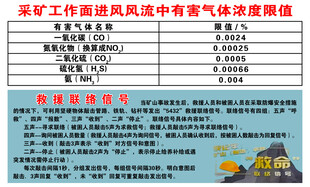 采矿进风风流中有害气体浓度限值