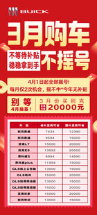 3月购车补贴指导一览表