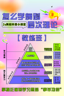 儿童学习能力发展阶梯图
