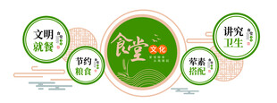 食堂文化 文化墙 