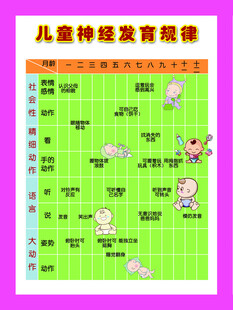 儿童身高发育规律表