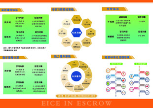 优途星企业组织结构与流程展示图