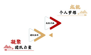 资源分配流程示意