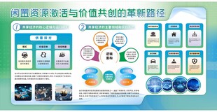 智能设备数据连接展示图