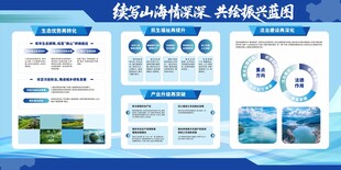 蓝色科技风商务汇报PPT模板