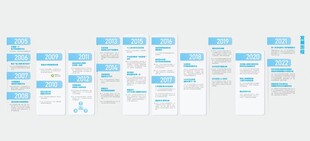 拉卡拉 发展历程