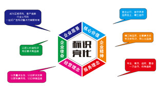 标识亮化文化墙